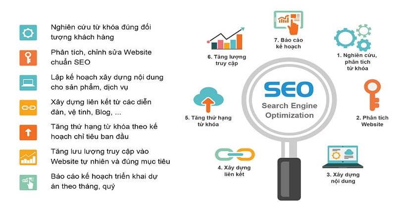 kỹ thuật seo,kỹ thuật seo cơ bản,các kỹ thuật SEO,thủ thuật seo,kỹ thuật SEO top Google,thủ thuật seo web