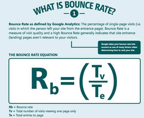 Bounce rate bao nhiêu là tốt? Cách tính tỷ lệ thoát trong Google Analytics