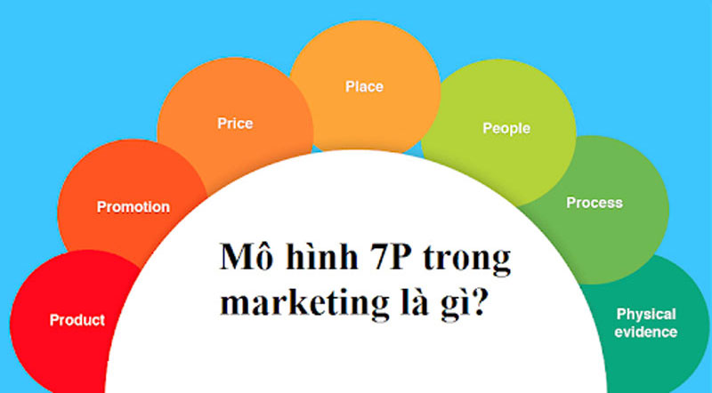 Chiến lược 7p trong marketing cho các doanh nghiệp