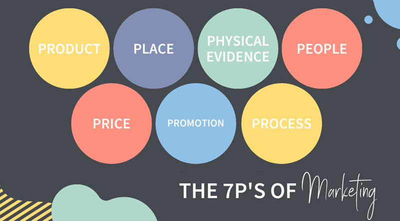 Các yếu tố ảnh hưởng đến marketing mix 7P